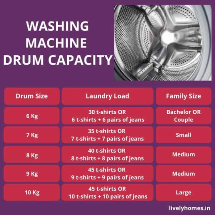 12 Best Washing Machines In India 2023 Buying Guide & Reviews